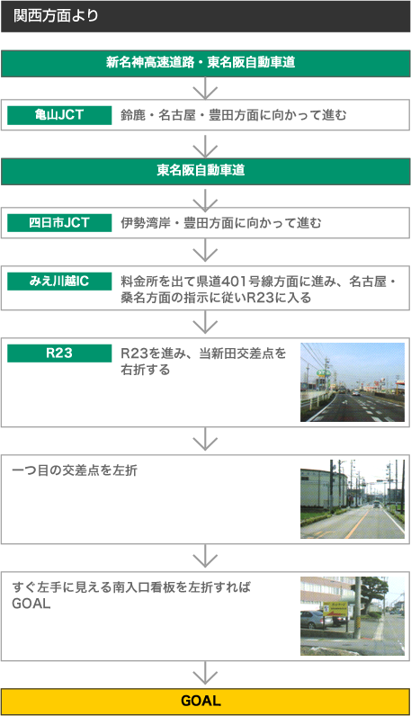 関西方面からのアクセス方法