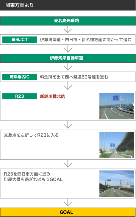 関東方面からのアクセス方法